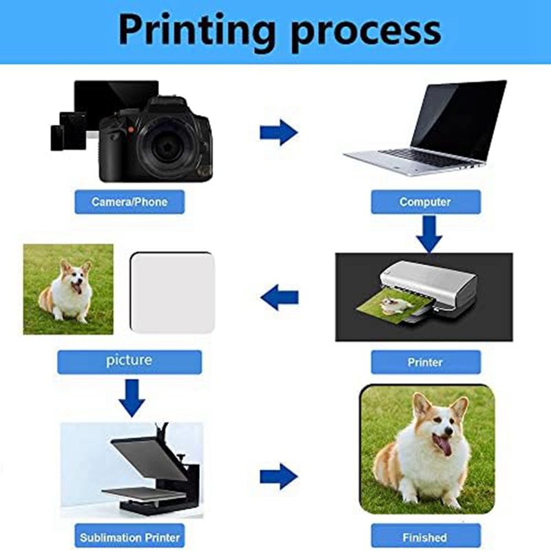 12 stuks sublimatie vierkante  - Coaster Sublimation Blank recensie en prijs
